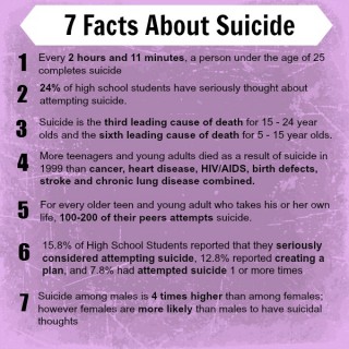 suicide facts